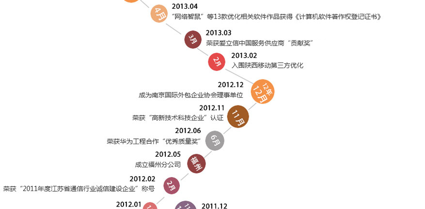 鉴黑担保网(中国)担保官网